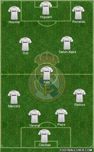 Real Madrid C.F. Formation 2011