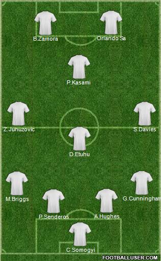 Fifa Team Formation 2011