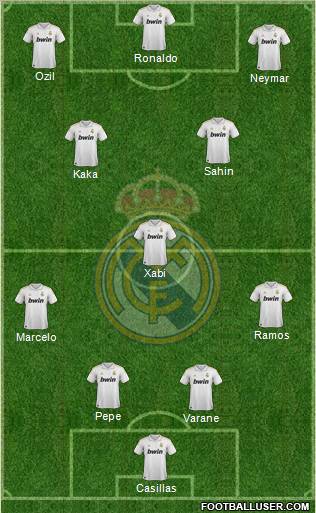 Real Madrid C.F. Formation 2011