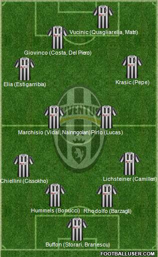 Juventus Formation 2011