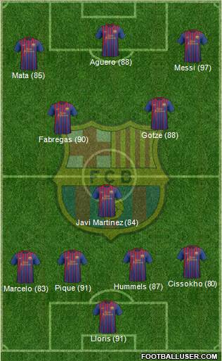 F.C. Barcelona Formation 2011