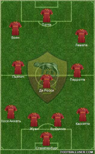 AS Roma Formation 2011