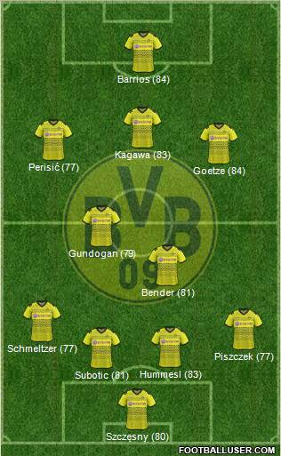 Borussia Dortmund Formation 2011