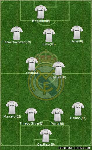 Real Madrid C.F. Formation 2011