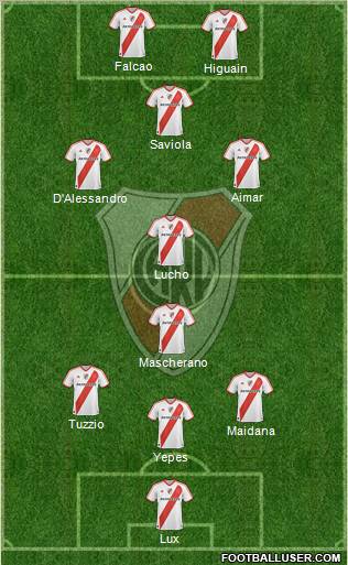 River Plate Formation 2011