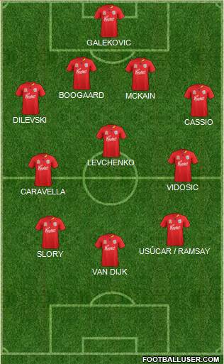 Adelaide United FC Formation 2011