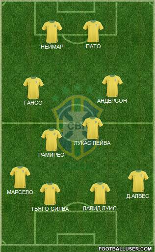 Brazil Formation 2011