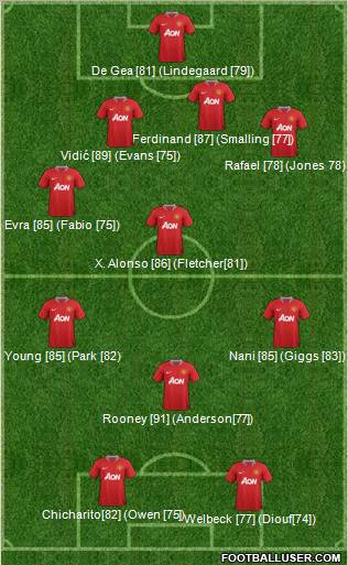 Manchester United Formation 2011