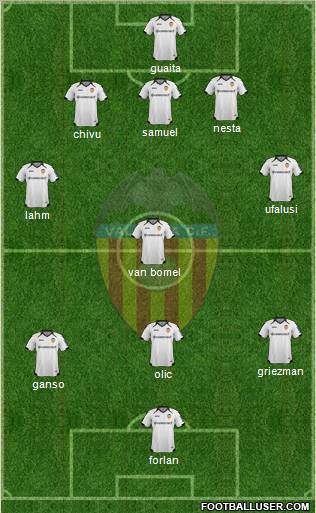 Valencia C.F., S.A.D. Formation 2011