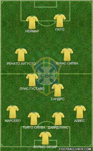 Brazil Formation 2011