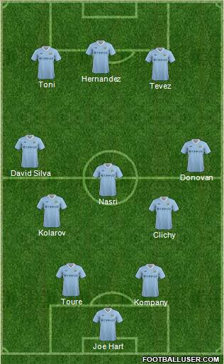 Manchester City Formation 2011