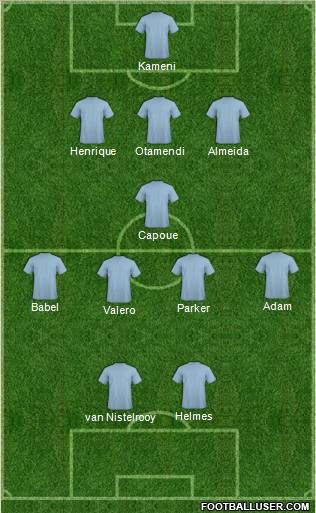 Championship Manager Team Formation 2011