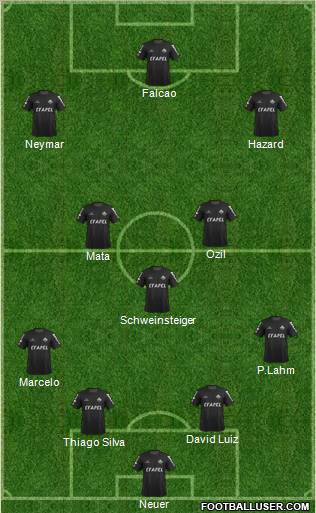 Champions League Team Formation 2011