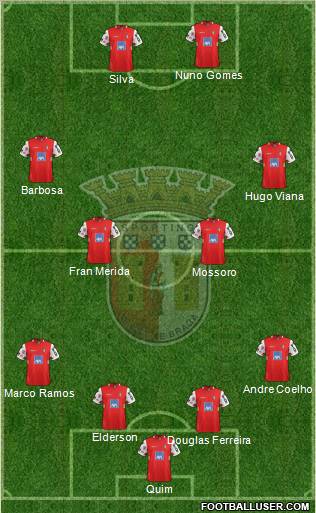 Sporting Clube de Braga - SAD Formation 2011