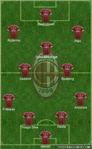 A.C. Milan Formation 2011