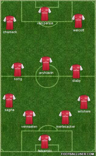 Arsenal Formation 2011