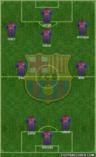 F.C. Barcelona Formation 2011