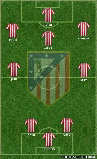 C. Atlético Madrid S.A.D. Formation 2011