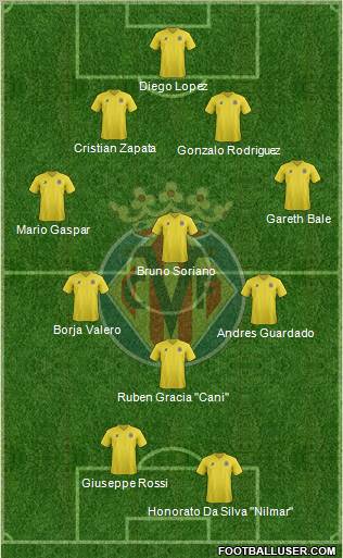 Villarreal C.F., S.A.D. Formation 2011
