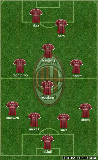 A.C. Milan Formation 2011