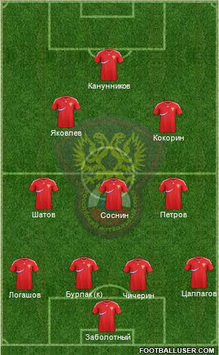 Russia Formation 2011