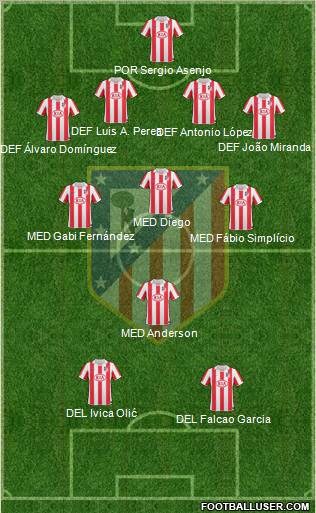 Atlético Madrid B Formation 2011
