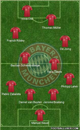 FC Bayern München Formation 2011