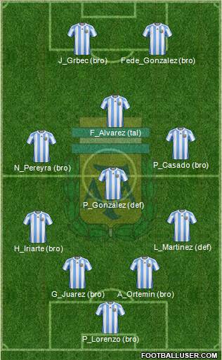 Argentina Formation 2011