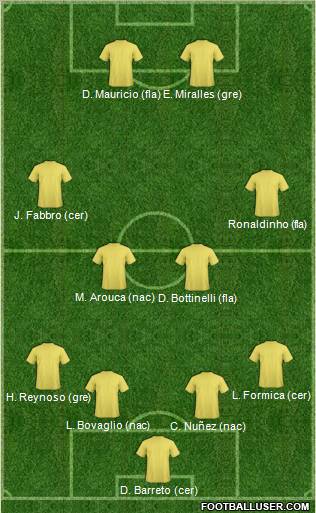 Dream Team Formation 2011
