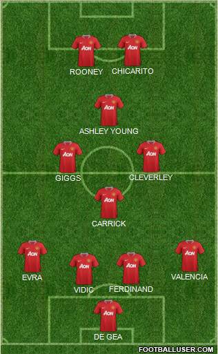 Manchester United Formation 2011