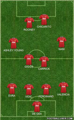 Manchester United Formation 2011