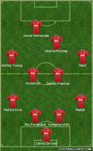 Manchester United Formation 2011