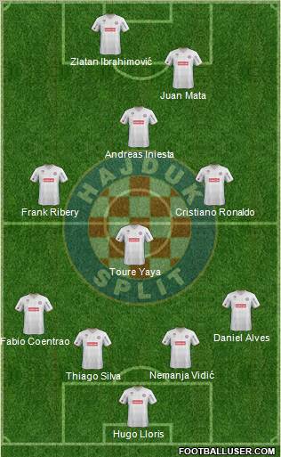 HNK Hajduk Formation 2011