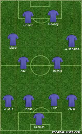 Dream Team Formation 2011