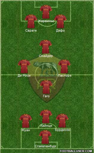 AS Roma Formation 2011