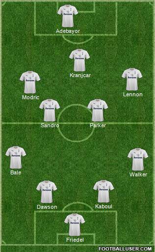 Tottenham Hotspur Formation 2011