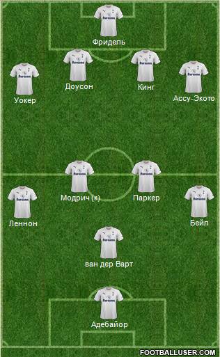 Tottenham Hotspur Formation 2011