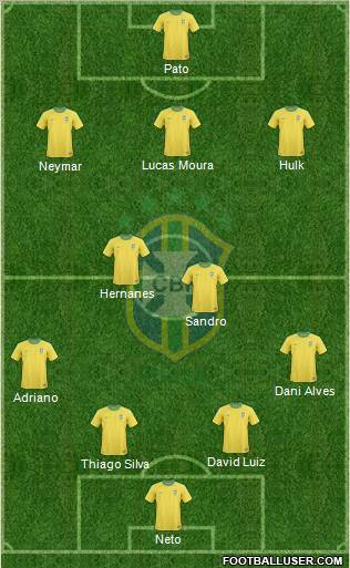 Brazil Formation 2011