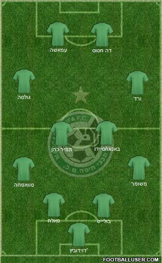 Maccabi Haifa Formation 2011