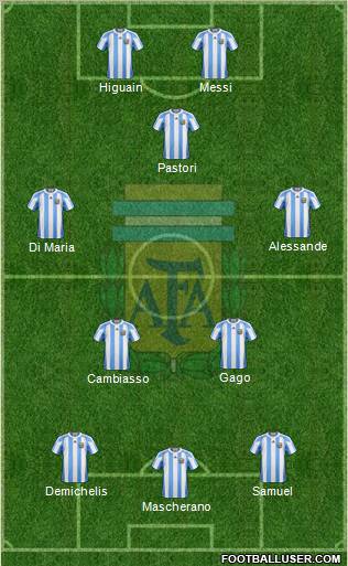 Argentina Formation 2011