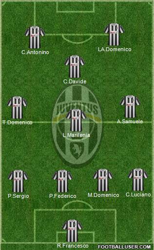 Juventus Formation 2011
