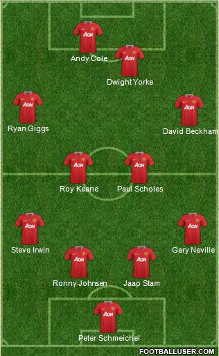Manchester United Formation 2011