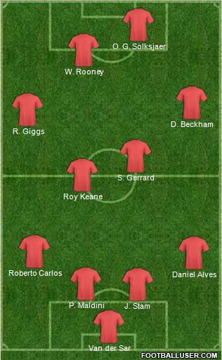 Fifa Team Formation 2011
