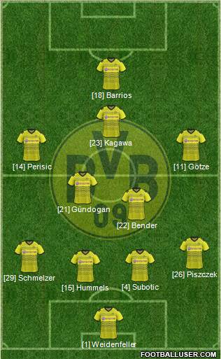 Borussia Dortmund Formation 2011