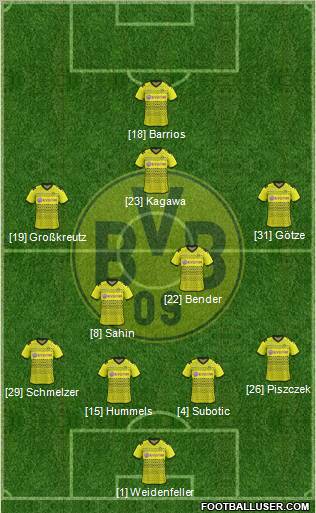 Borussia Dortmund Formation 2011