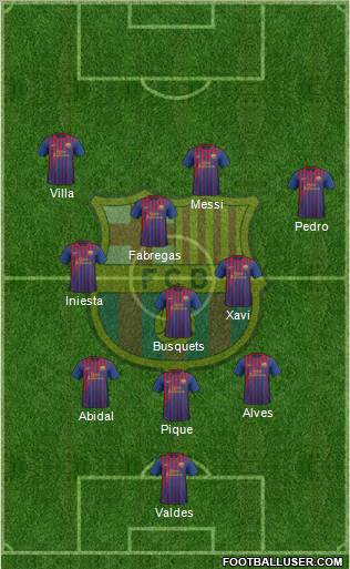 F.C. Barcelona Formation 2011