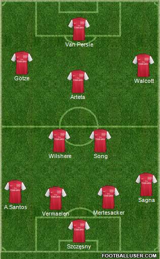 Arsenal Formation 2011