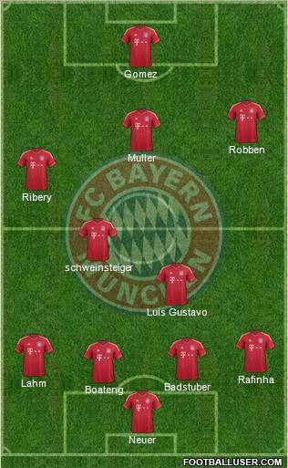 FC Bayern München Formation 2011