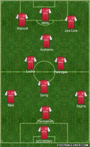 Arsenal Formation 2011