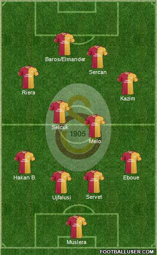 Galatasaray SK Formation 2011
